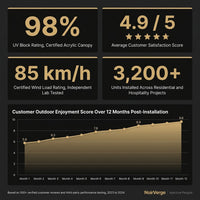 NoirVerge Aperture Pergola — Results & Stats