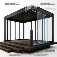 VetroHaus Panorama Glass Pavilion — How It Works