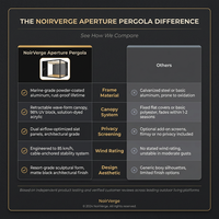NoirVerge Aperture Pergola — Comparison