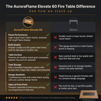 AuroraFlame Elevate 60" Fire Table — Comparison