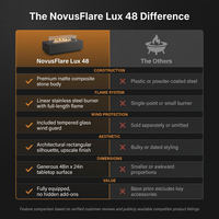 NovusFlare Lux 48" Modern Fire Table — Comparison