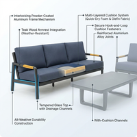 Solterra Luxe Outdoor Lounge Set — How It Works