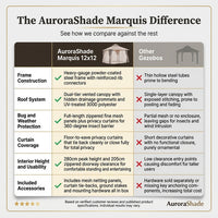 AuroraShade Marquis 12x12 Premium Canopy Gazebo — Comparison