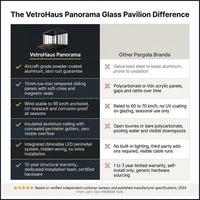 VetroHaus Panorama Glass Pavilion — Comparison